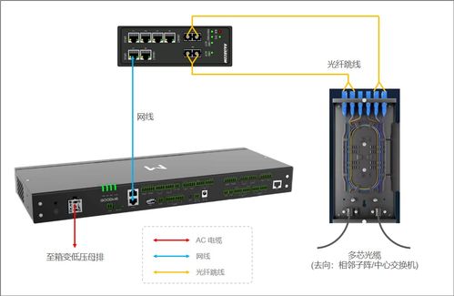 固德威智能通訊箱系列各個產品介紹