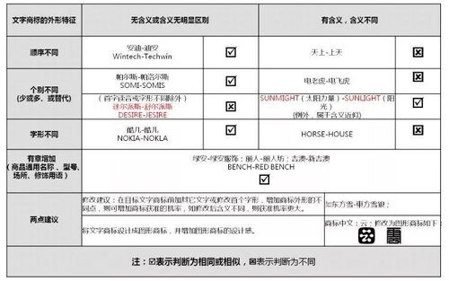 商標申請為何讓人望而卻步？詳解流程難點與應對策略