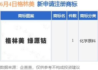 格林美提交新商標申請，知識產權布局再添一環