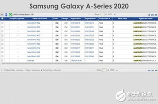 三星Galaxy A系申請9項新商標，多款中端機型蓄勢待發